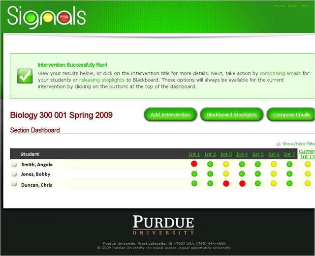 Signals was developed by Purdue specifically to give students data about their performance relative to their goals